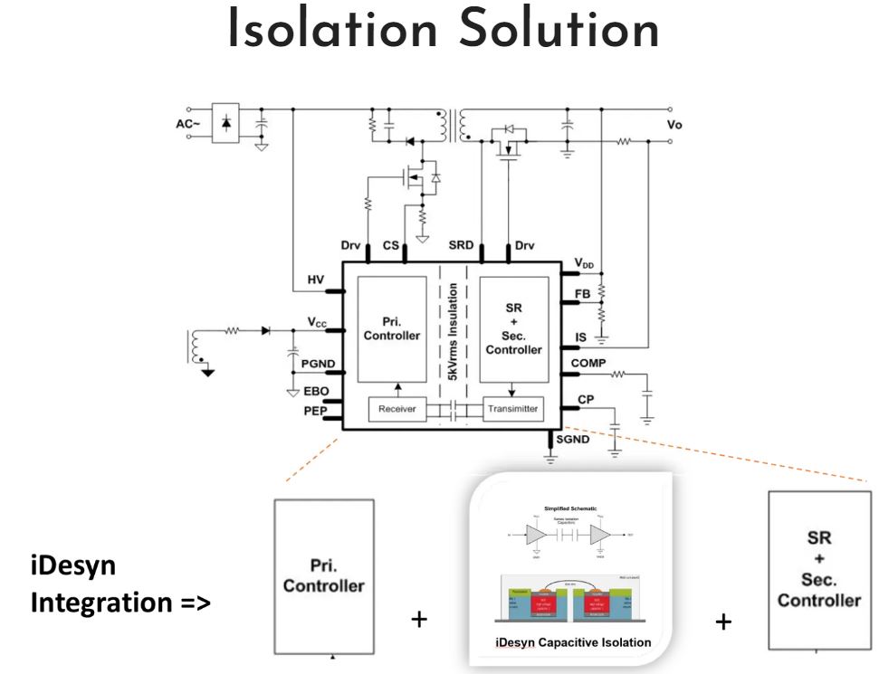 05. Isolation Solution