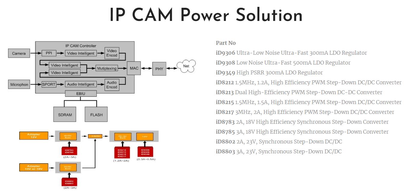 07.IP CAM Power SolutionJPG