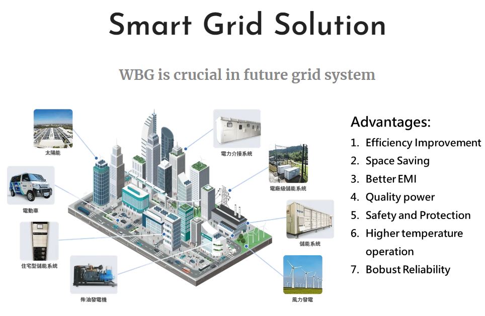 10. Smart Grid Solution
